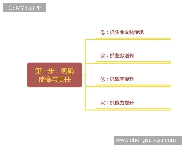 以教练为核心打造团队协作与个人成长的全方位发展路径